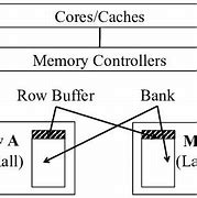 Hybrid Memory Adalah Untuk